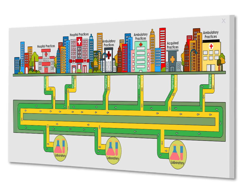 Multi Vendor Archive