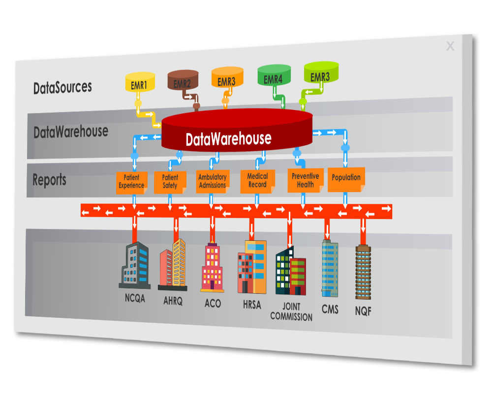 Multi Vendor Archive