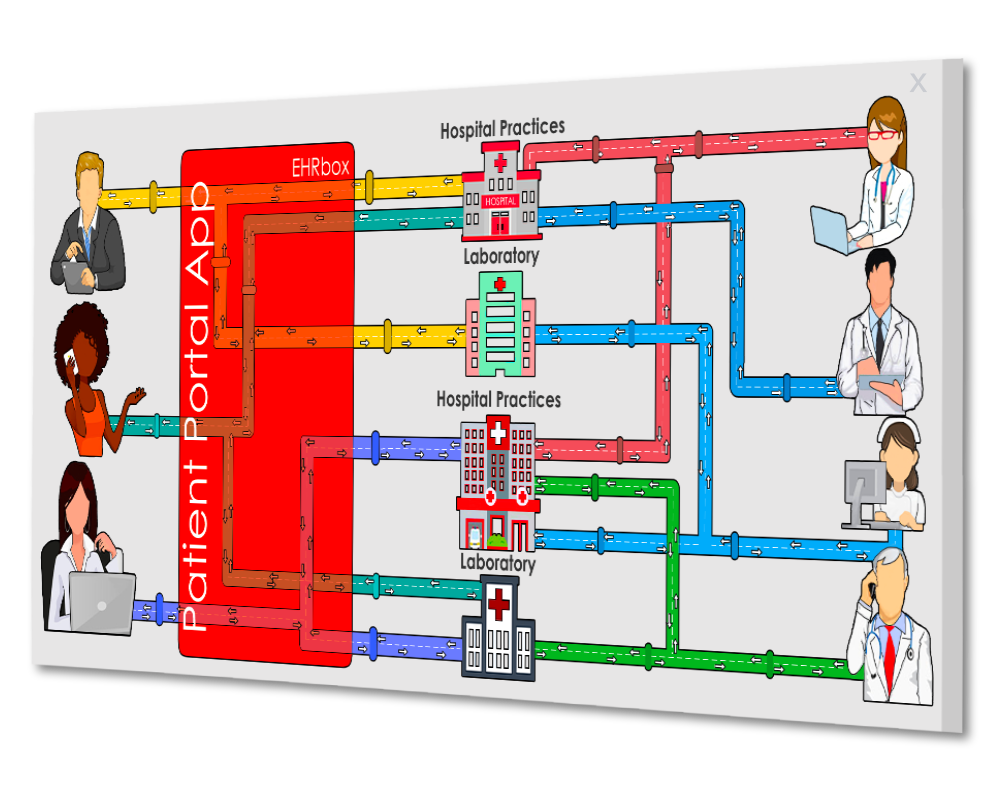 Multi Vendor Archive